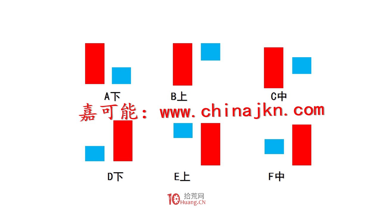 纏論入門教程2:《纏論K線簡化:纏論包含處理》(圖解) 纏論入門教程2:《纏論K線簡化:纏論包含處理》(圖解),拾荒網