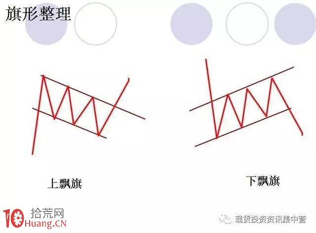 新股民炒股成長日記之技術分析快速進階教程圖解,拾荒網