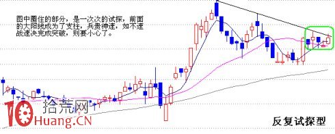 圖解熊市末期下跌趨勢即將反轉的形態,拾荒網