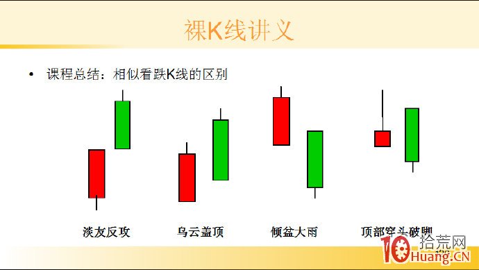 裸K線技術系統課程.16：兩根看跌K線之頂部穿頭破腳（圖解）,拾荒網