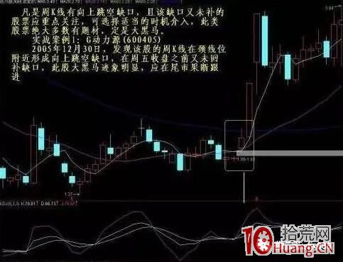 一位投資高手含淚悟出“周線”買入秘技，一旦掌握，一招抄在底部（圖解）,拾荒網