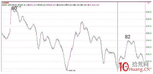 《纏論108課》78：繼續說線段的劃分【分型、筆、線段篇】,拾荒網