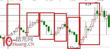 357K線戰法（圖解）,拾荒網