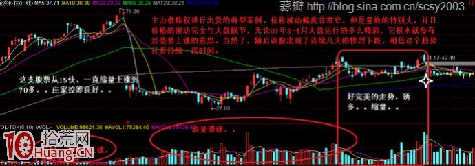 圖解主力常用的三種出貨手法 圖解主力常用的三種出貨手法,拾荒網
