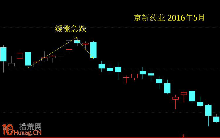 酒田K線戰法圖解(51):下落二星 酒田K線戰法圖解(51):下落二星,拾荒網