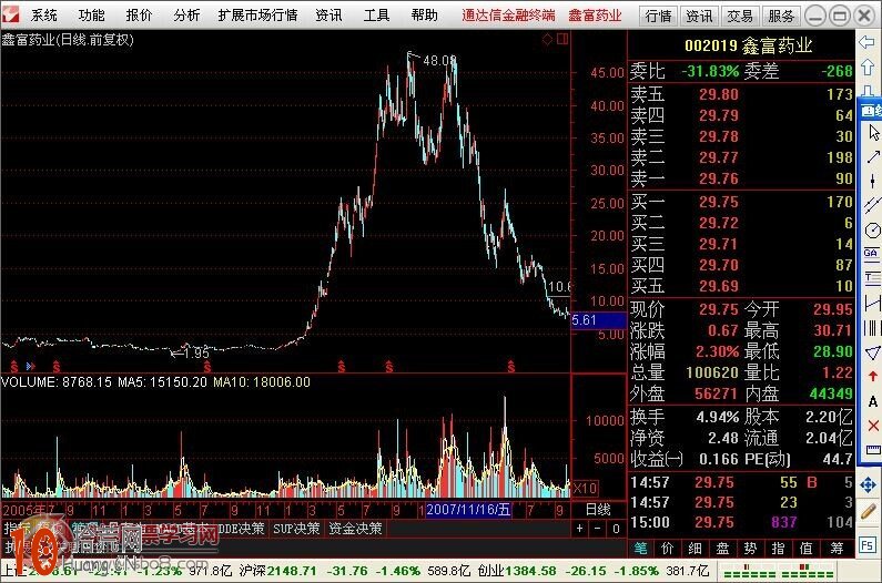 圖解如何畫趨勢線看股票未來的走勢 圖解如何畫趨勢線看股票未來的走勢,拾荒網