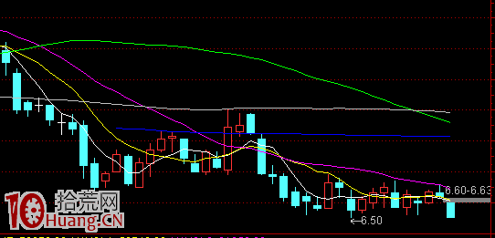 圖解怎麼看盤口買一買二掛大單 圖解怎麼看盤口買一買二掛大單,拾荒網