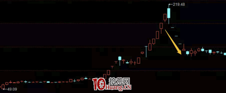 莊股規律特征：學會這一招，遠離狗莊 深度教程（圖解）,拾荒網