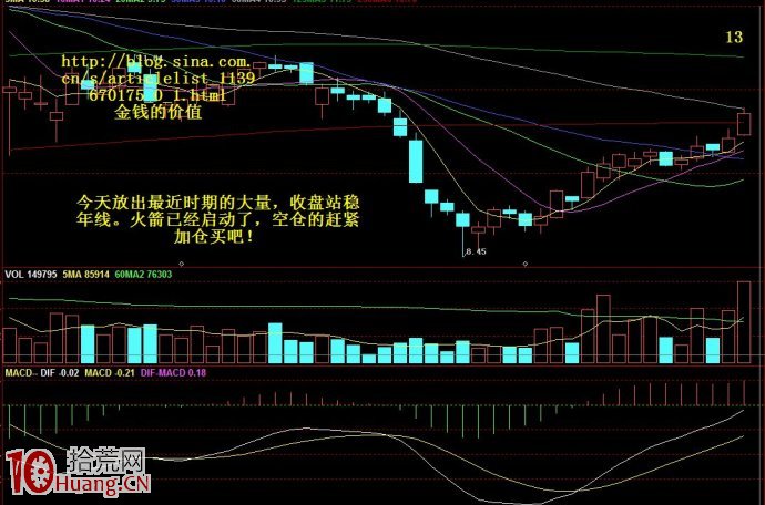 圖形理論短線技術圖解,拾荒網