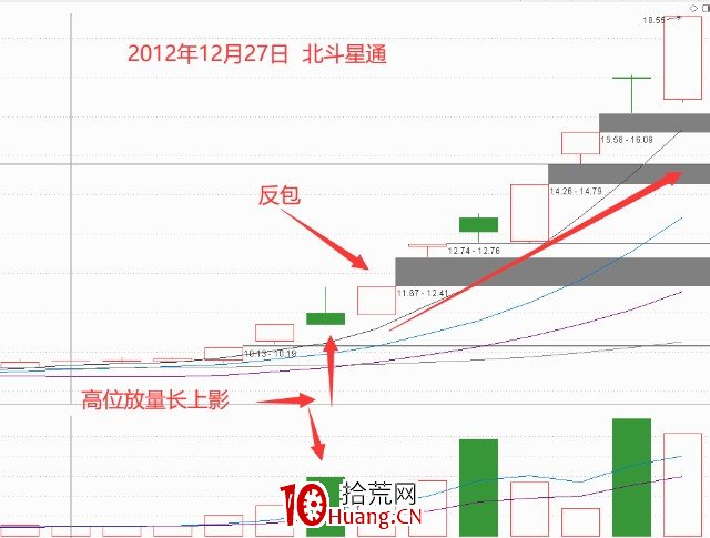 單陽反包買入法(圖解) 單陽反包買入法(圖解),拾荒網