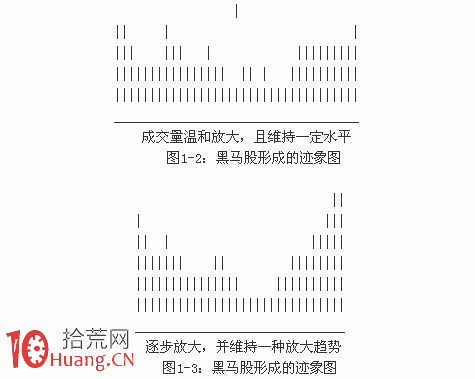 量價選股絕招——洞悉成交量變化,拾荒網
