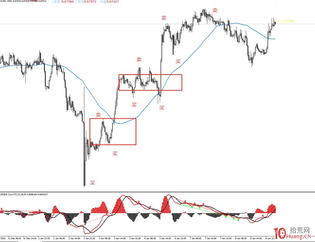 《纏論108課》73：市場獲利機會的絕對分類【實戰操作策略】,拾荒網