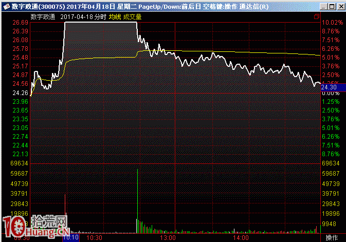 圖解莊傢的造假術:盤中瞬間大幅拉高或打壓 圖解莊傢的造假術:盤中瞬間大幅拉高或打壓,拾荒網
