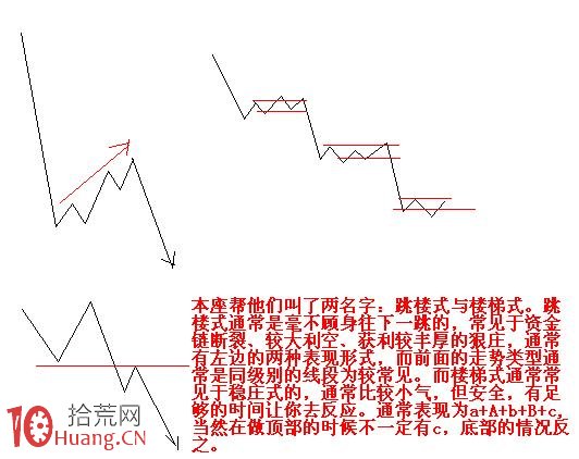 下跌出貨行情的一般套路圖解 拾荒網 下跌出貨行情的一般套路圖解 拾荒網,拾荒網