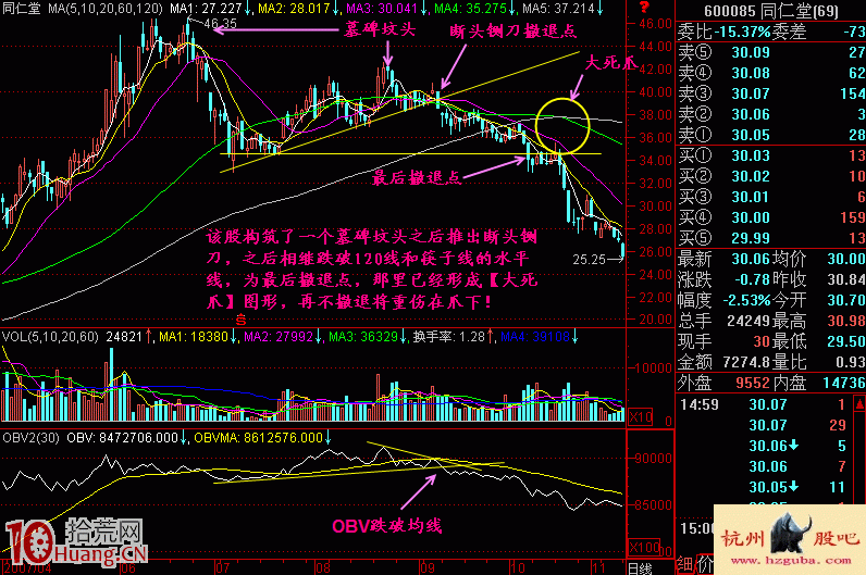 圖解什麼是大死爪見頂確認賣股形態 圖解什麼是大死爪見頂確認賣股形態,拾荒網