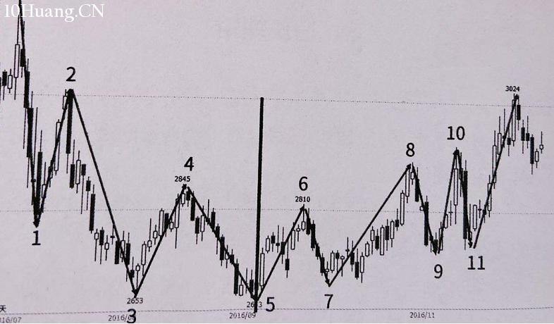 什麼是趨勢？（圖解）,拾荒網