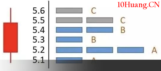 籌碼分佈形態炒股快速入門（圖解）,拾荒網