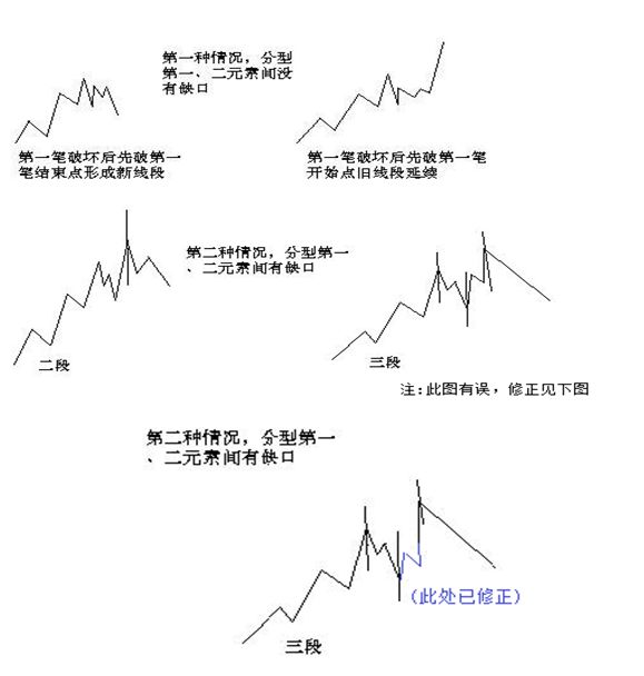 《纏論108課》71:線段劃分標準的再分辨【分型、筆、線段篇】 《纏論108課》71:線段劃分標準的再分辨【分型、筆、線段篇】,拾荒網