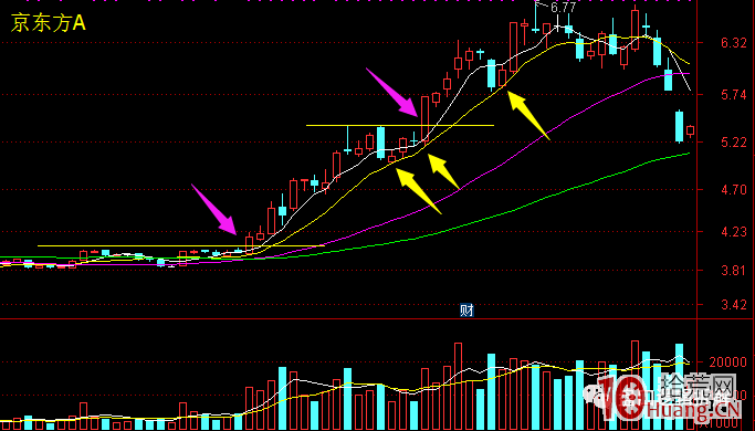 什麼是強趨勢、弱趨勢？強弱趨勢適用哪種炒股戰法更高效？ 趨勢股戰法深度教程（圖解）,拾荒網