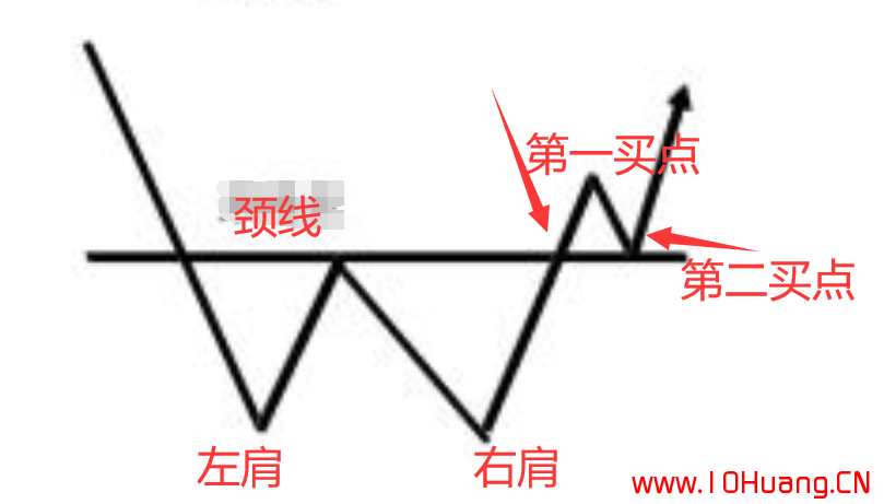 7種K線抄底秘訣！（圖解）,拾荒網