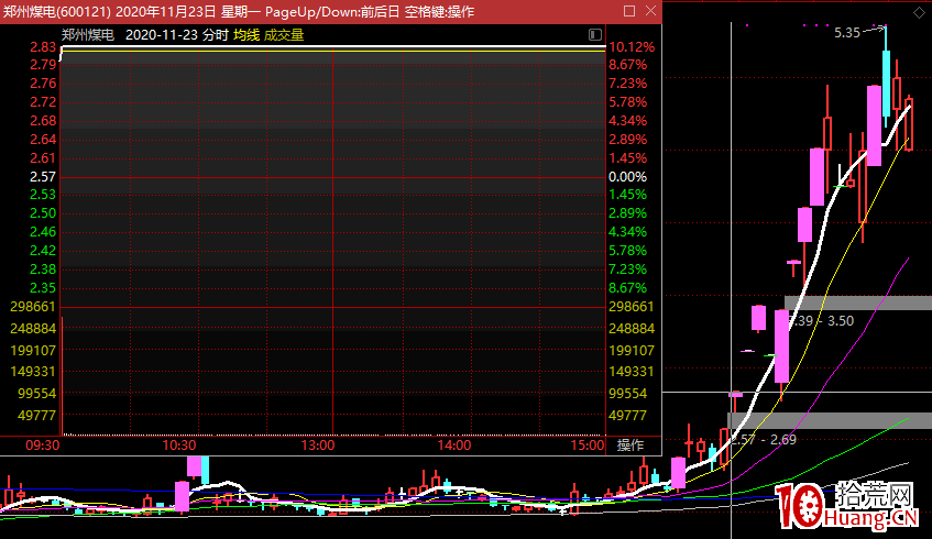 新手怎麼入手做短線 新手怎麼入手做短線,拾荒網