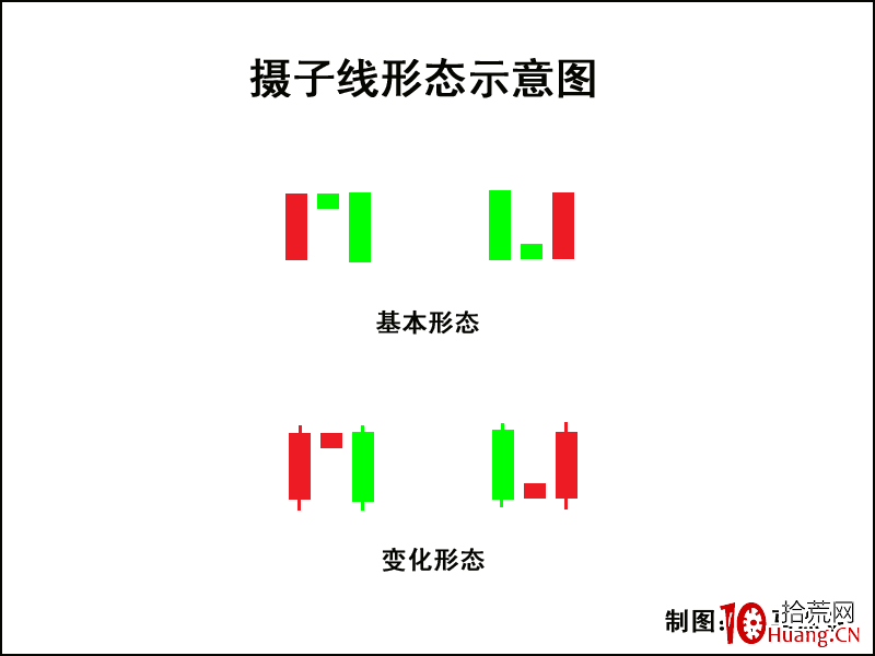 K線圖高手進階教程38：攝子線K線戰法（圖解）,拾荒網
