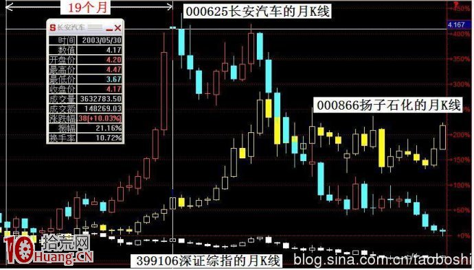 圖解行為金融學視角的股票波段操作,拾荒網