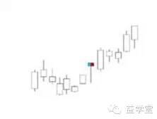 K線密碼之裸K線入門基礎知識系列教程（二）,拾荒網