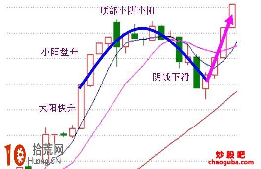 分時K線判斷升跌延續的技巧匯總（附圖）,拾荒網