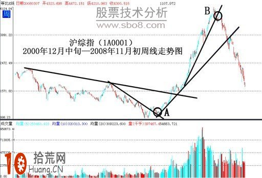 如何理性面對道氏理論的“缺陷”與不足,拾荒網