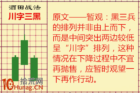酒田K線戰法圖解(43)：川字三黑並不可怕 在兩個地方可抄底,拾荒網