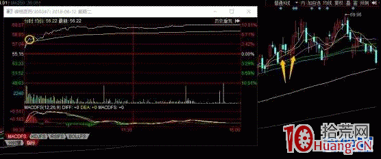圖解如何把機構股當作套利票來做？,拾荒網
