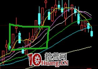 N型低吸戰法，勝率高達100%！！！（圖解）,拾荒網