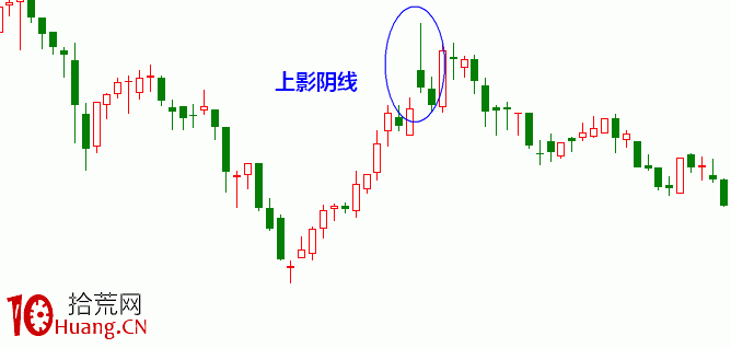 上影陰線是什麼?怎麼辦?如何操作?(圖解) 上影陰線是什麼?怎麼辦?如何操作?(圖解),拾荒網