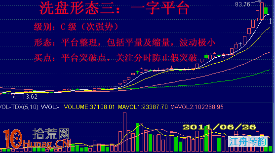 6種洗盤形態詳解（附圖）,拾荒網