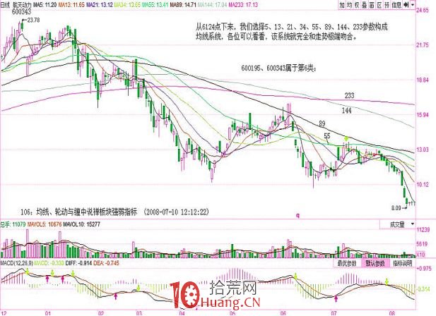 《纏論108課》106:均線、輪動與纏中說禪板塊強弱指標【實戰操作策略】 《纏論108課》106:均線、輪動與纏中說禪板塊強弱指標【實戰操作策略】,拾荒網