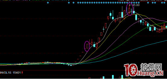 龍頭股戰法:風口熱點之金字塔模式(圖解) 龍頭股戰法:風口熱點之金字塔模式(圖解),拾荒網