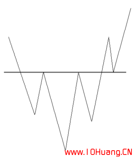 幾種常見的K線反轉形態,把握得好能夠輕松抄底逃頂(圖解) 幾種常見的K線反轉形態,把握得好能夠輕松抄底逃頂(圖解),拾荒網