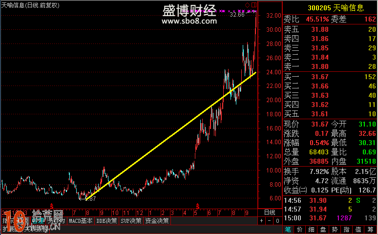 圖解如何畫單交叉線,拾荒網
