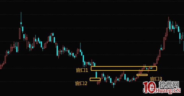 跳空缺口買賣戰法（圖解）,拾荒網