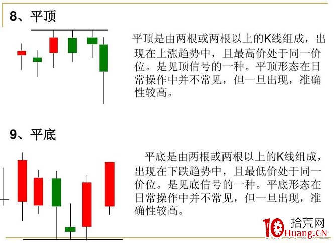 13個K線組合形態技巧（圖解）,拾荒網
