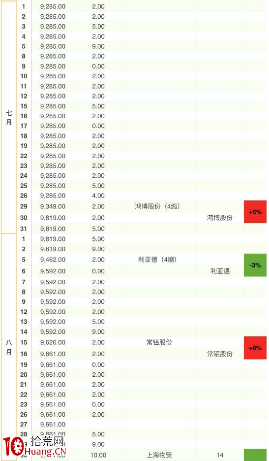 趨勢短線第一講:數據解析情緒流超短市場歷史背景 趨勢短線第一講:數據解析情緒流超短市場歷史背景,拾荒網