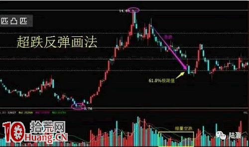 老股民教你如何正確畫股票趨勢線（圖解）,拾荒網