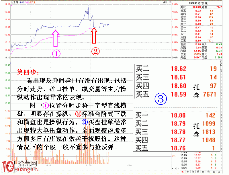 圖解不能搶反彈的K線形態以及原因 圖解不能搶反彈的K線形態以及原因,拾荒網