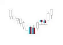 K線密碼之裸K線入門基礎知識系列教程（三）,拾荒網