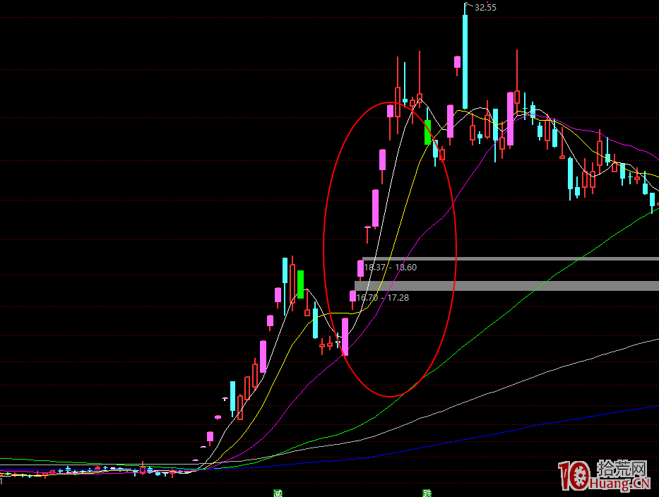 淺談龍回頭低吸模式 深度教程 4:龍回頭模式總結(圖解) 淺談龍回頭低吸模式 深度教程 4:龍回頭模式總結(圖解),拾荒網