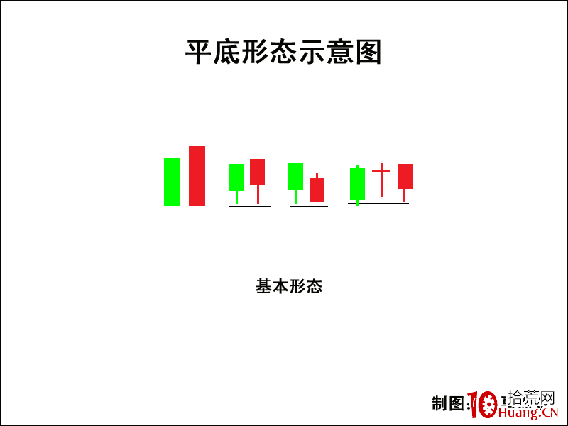 K線圖高手進階教程60：平底K線戰法（圖解）,拾荒網