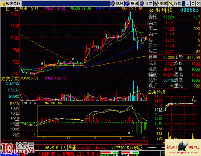 圖解上下夾板盤整區間的洗盤形態與買賣技巧 圖解上下夾板盤整區間的洗盤形態與買賣技巧,拾荒網