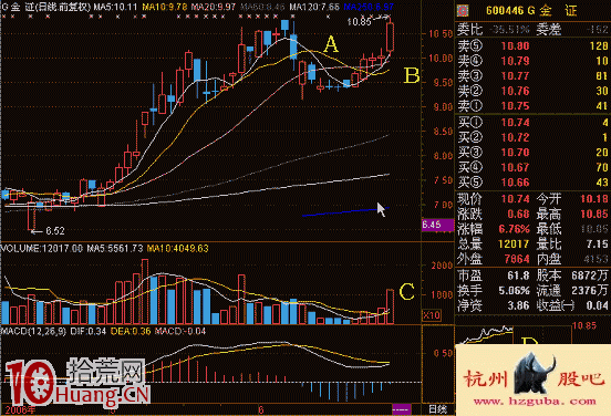 實戰圖解什麼是壓瓦解形態的突破買入法 實戰圖解什麼是壓瓦解形態的突破買入法,拾荒網
