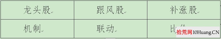 超短套利模式與分類深度教程 5:龍頭股跟風股套利(圖解) 超短套利模式與分類深度教程 5:龍頭股跟風股套利(圖解),拾荒網